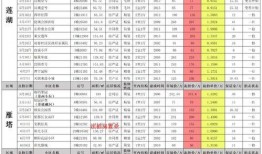 西安莲湖区最新的爆料,揭秘西安莲湖区的神秘事件