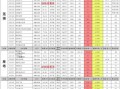 第5人格初晴最新爆料,揭秘第5人格神秘角色与剧情走向
